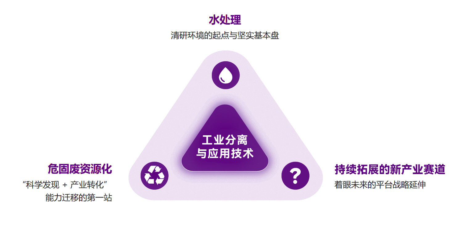 VSport - 成功因您更精彩(中国)集团有限公司-Official website
