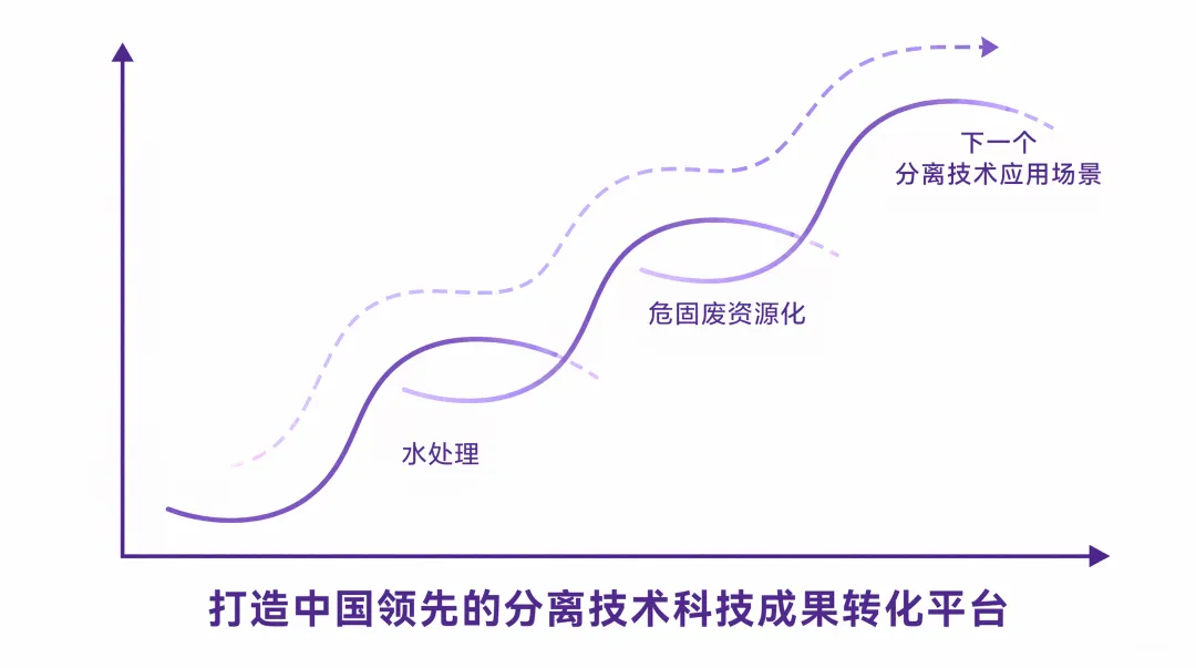 VSport - 成功因您更精彩(中国)集团有限公司-Official website