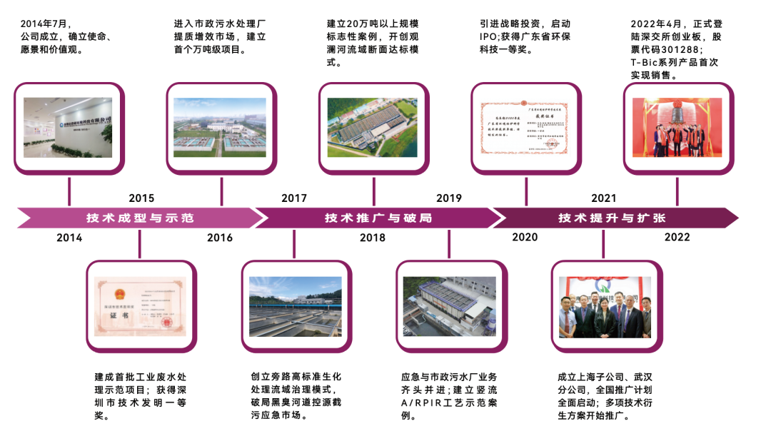 VSport - 成功因您更精彩(中国)集团有限公司-Official website